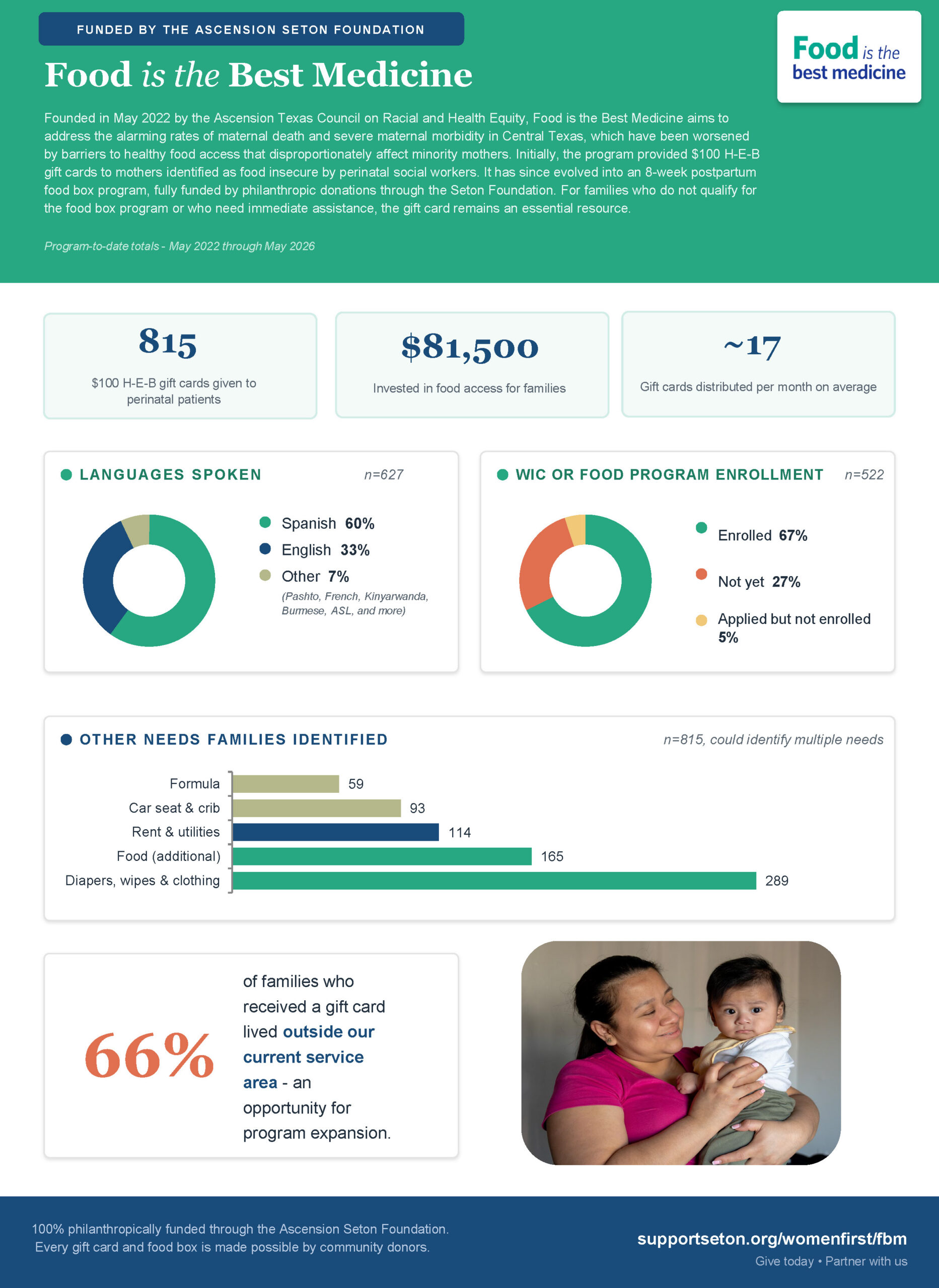 FBM_HEB_Infographic_July_26